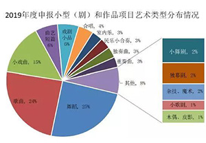 国家艺术基金,音响系统,专业音响,boss音响,博士音响,音响工程,reyn audio