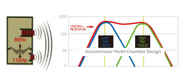 Bose技术,扬声器,音响系统