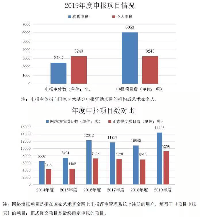 秉和企业