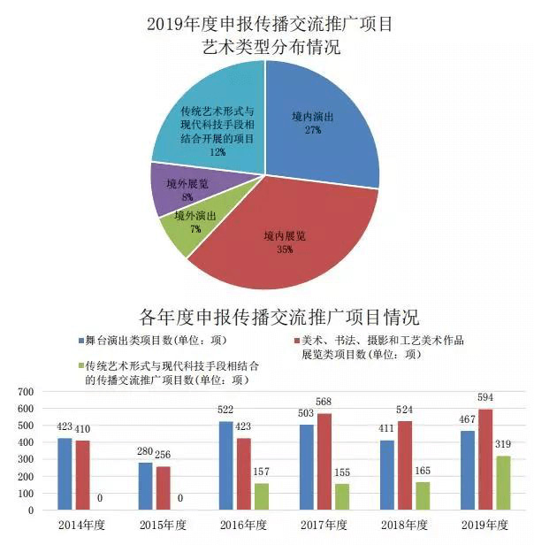 秉和企业