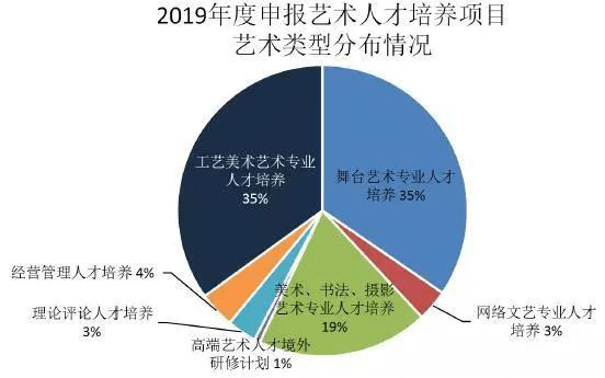 秉和企业