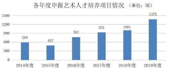 秉和企业