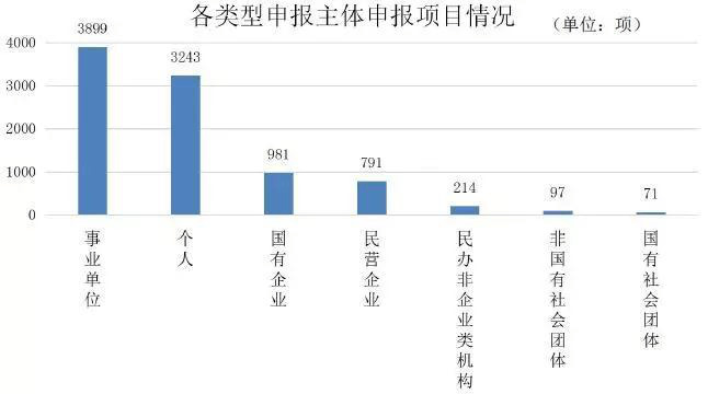 秉和企业