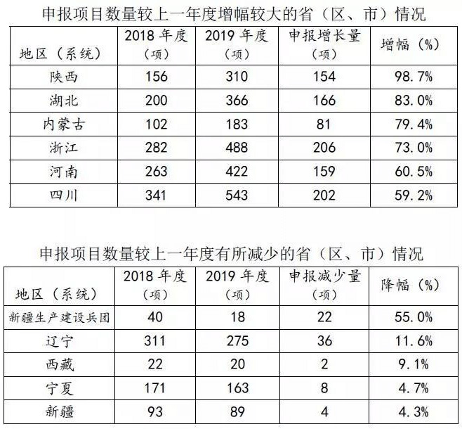 秉和企业