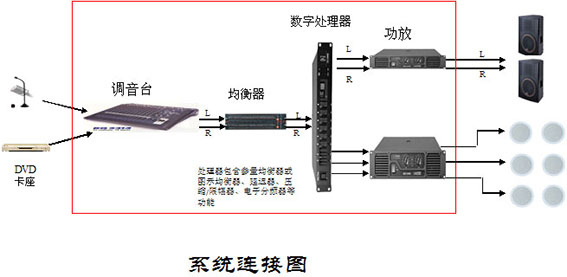 音响系统组成部分