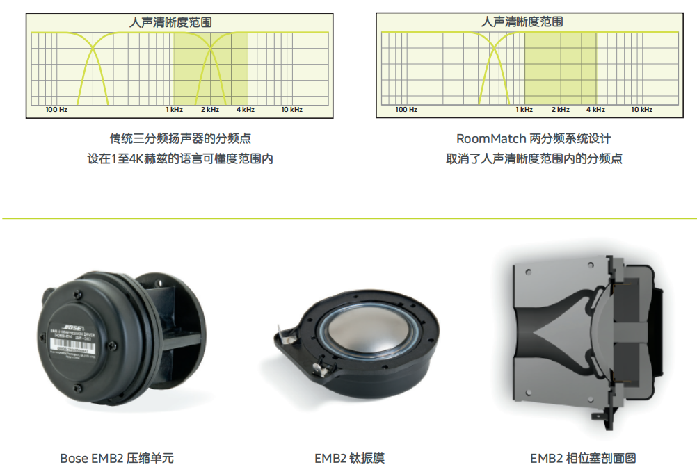 Bose音响 EMB2 