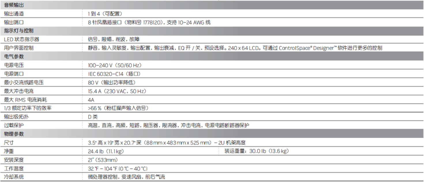 PM 4250/4250N 专业功率放大器