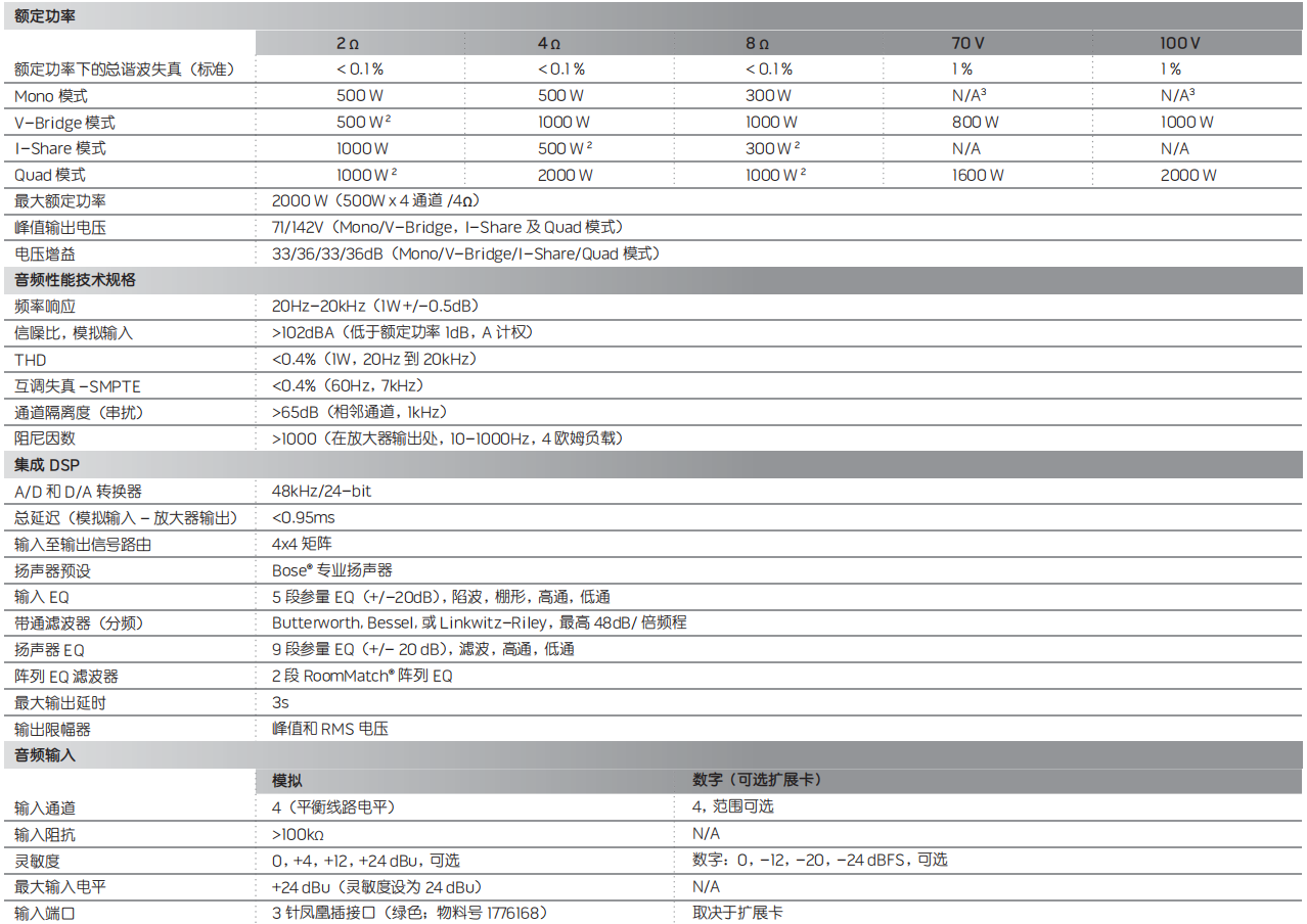 PowerMatch PM4500/4500N 可配置专业功率放大器