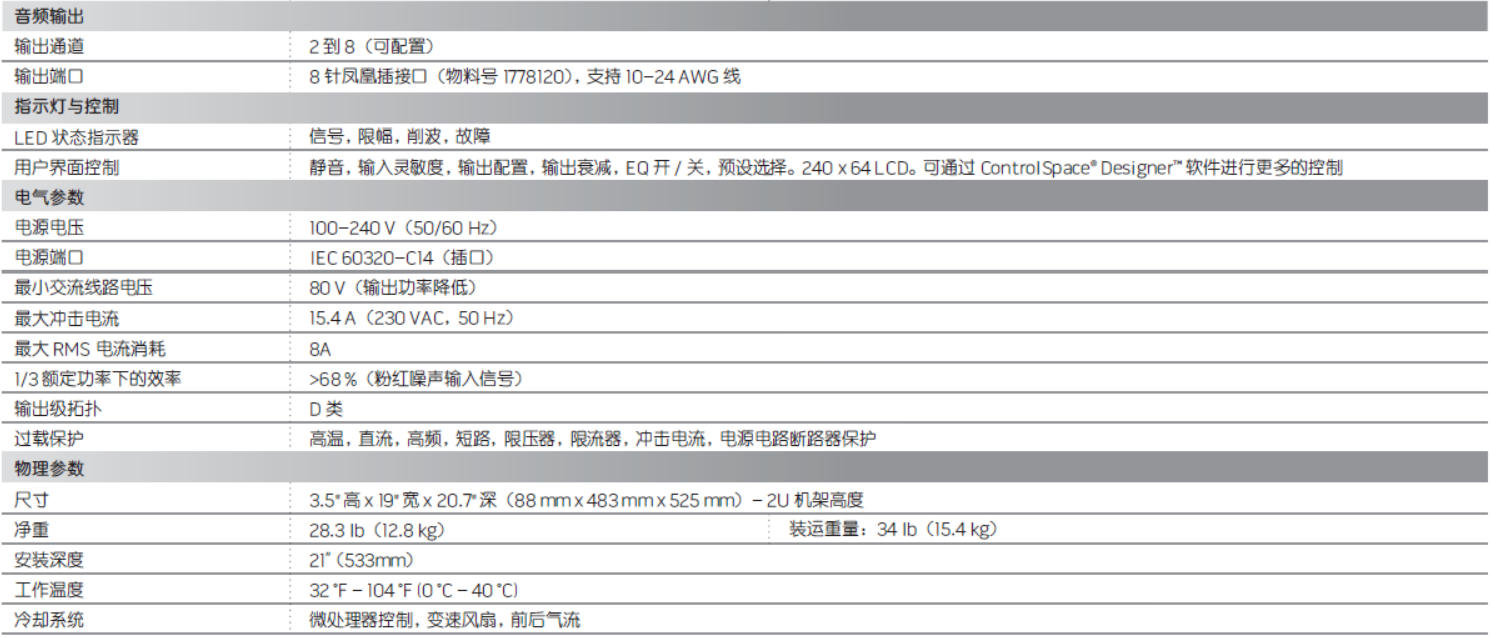 PowerMatch PM8250/8250N 可配置专业功率放大器