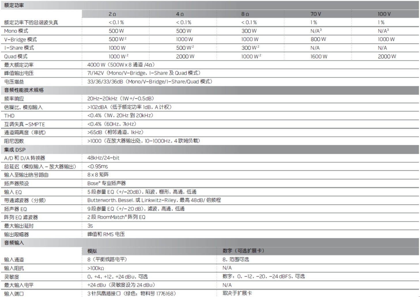 PowerMatch PM8500/8500N 可配置专业功率放大器