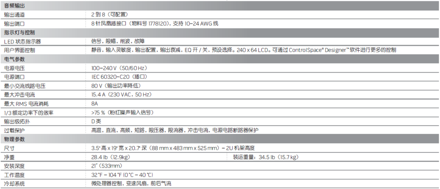 PowerMatch PM8500/8500N 可配置专业功率放大器