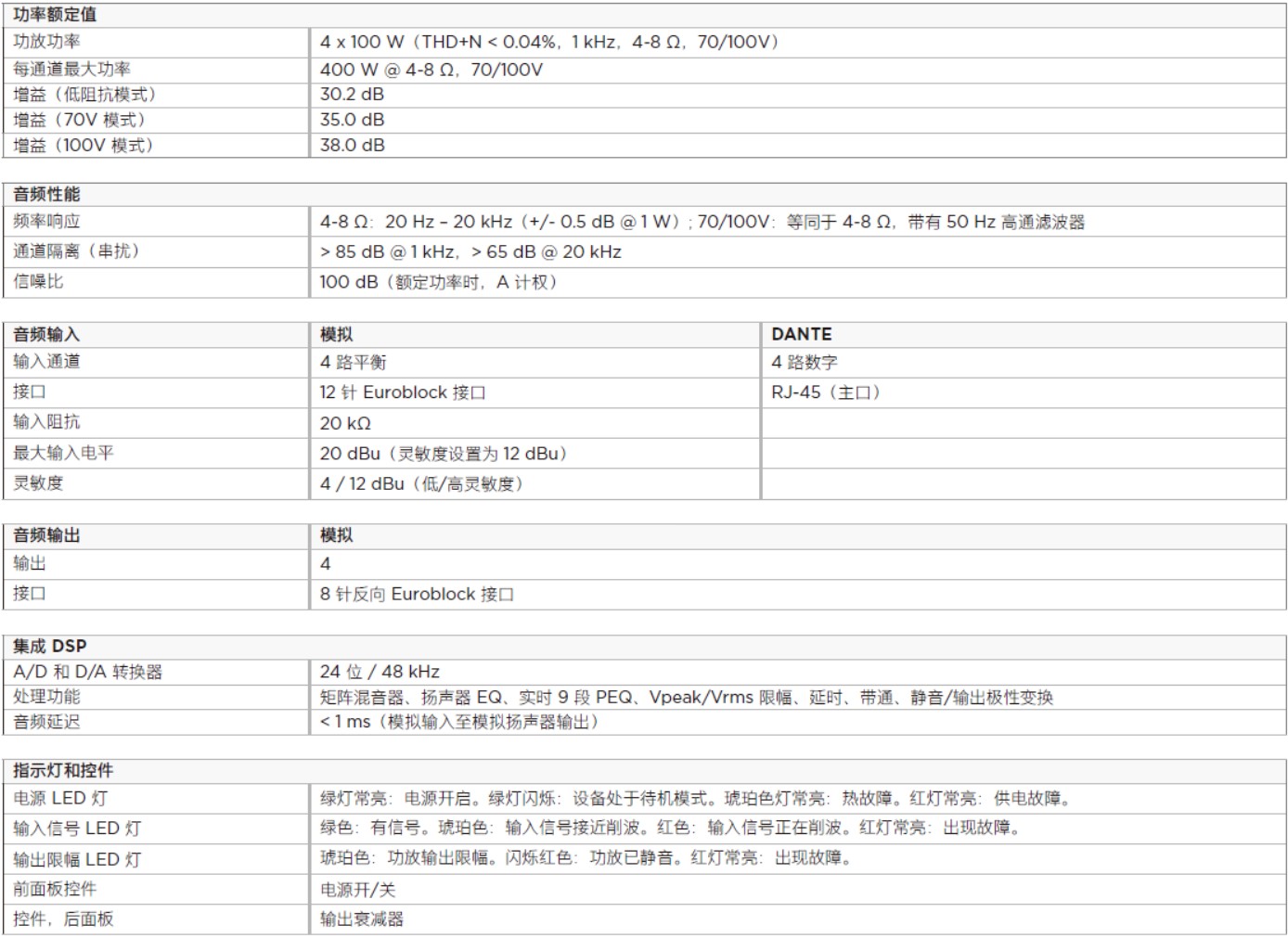 PowerShare PS404D 自适应功率放大器