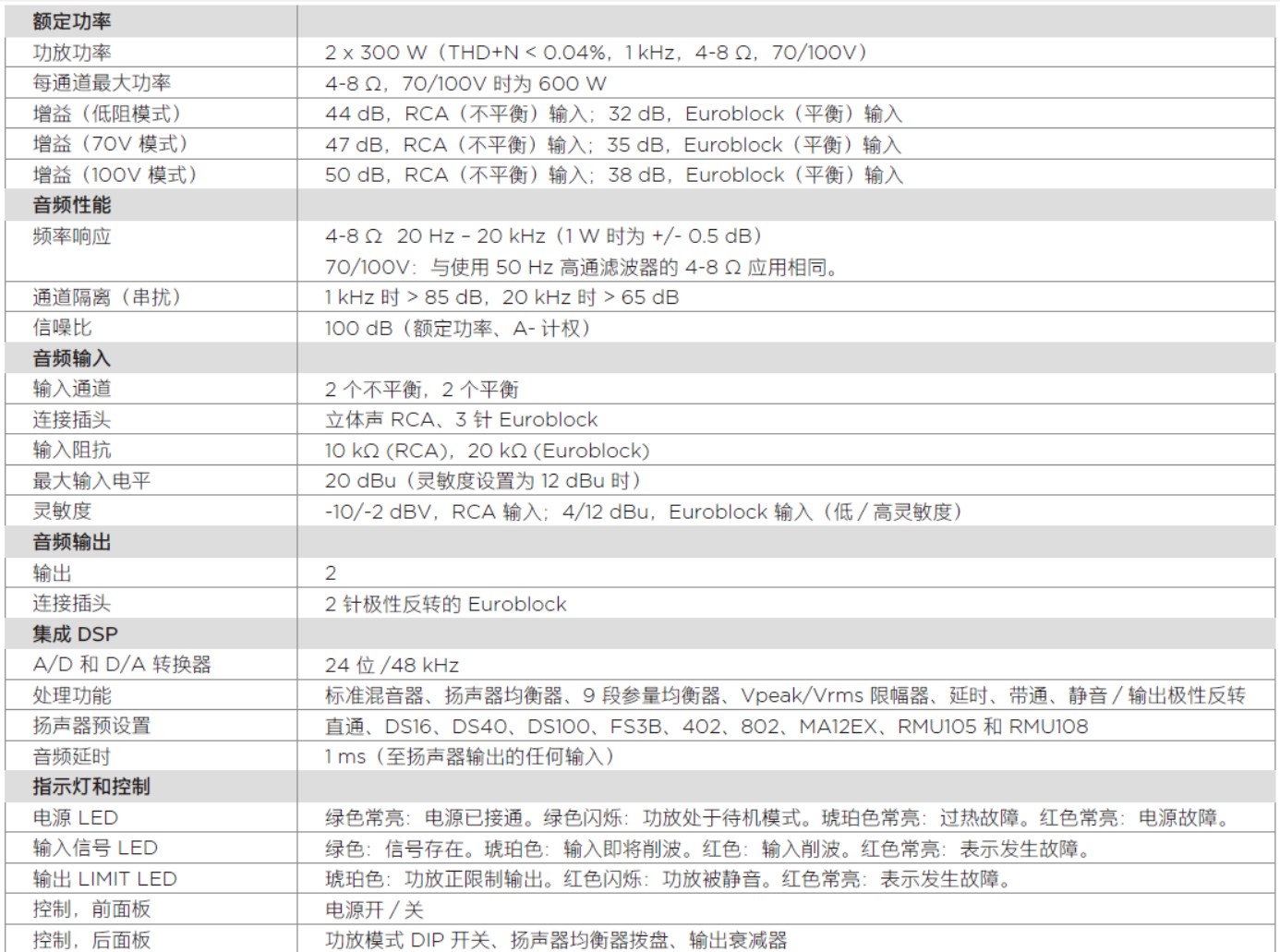 PowerShare PS602 自适应功率放大器