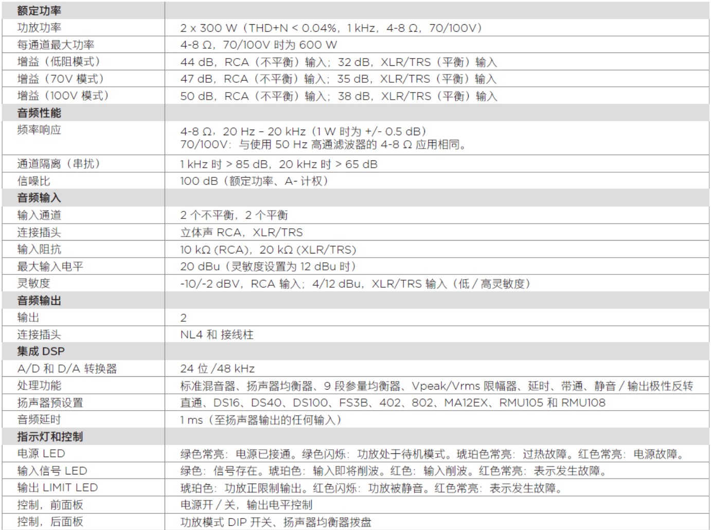 PowerShare PS602P 自适应功率放大器