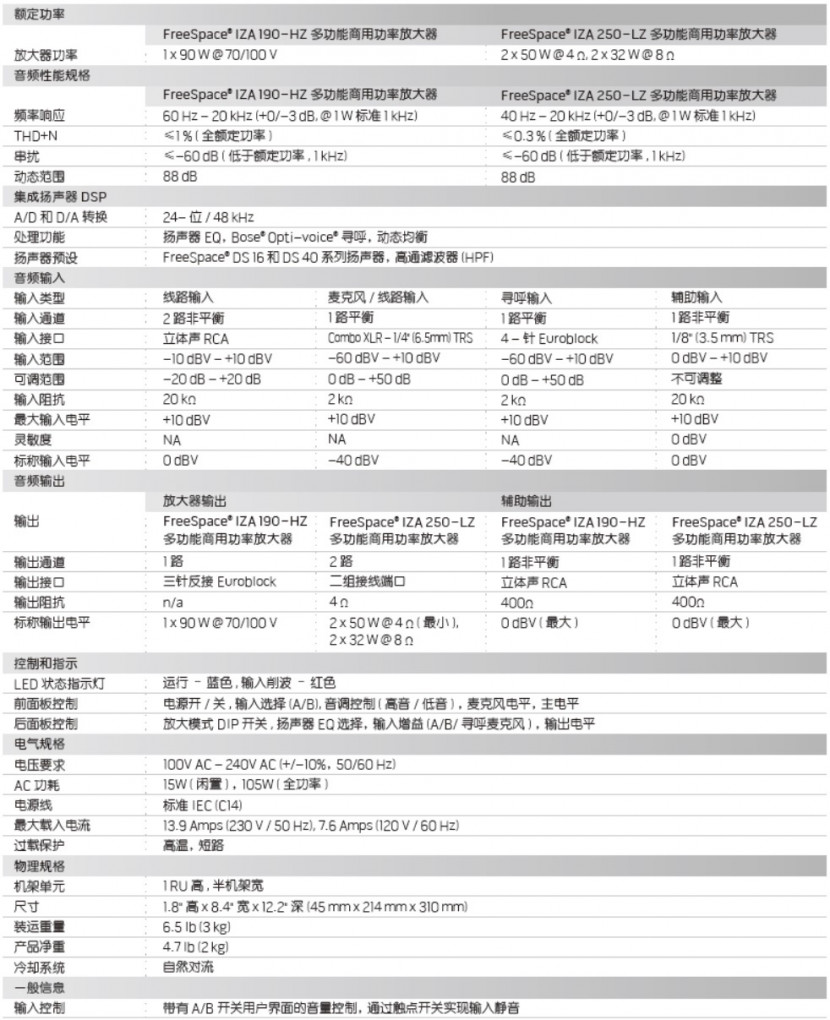 FreeSpace IZA 190-HZ/IZA 250-LZ 商用功率放大器-IZA 190-HZ/IZA 250