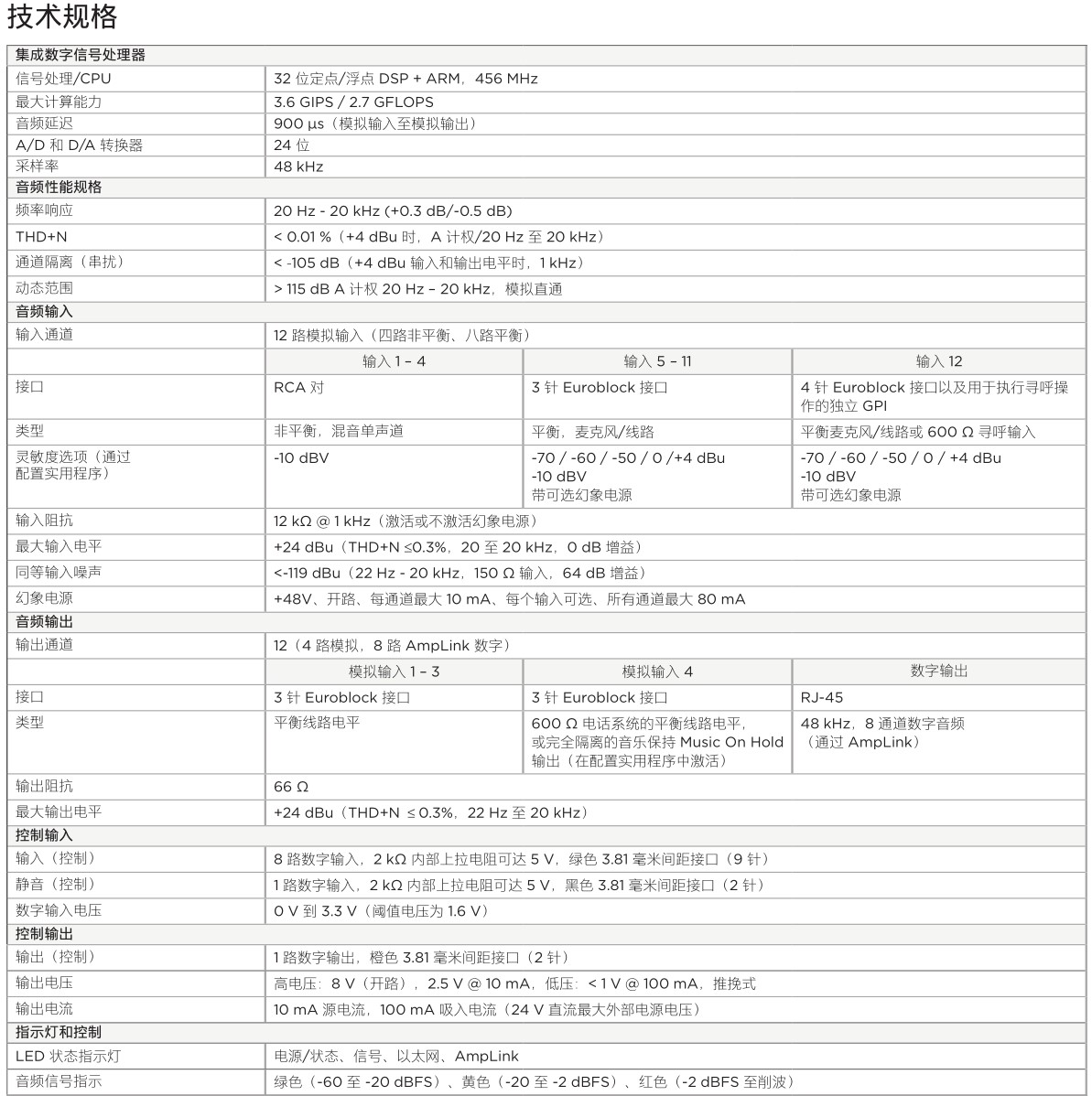 Commercial Sound Processors CSP-1248 商用音频处理器