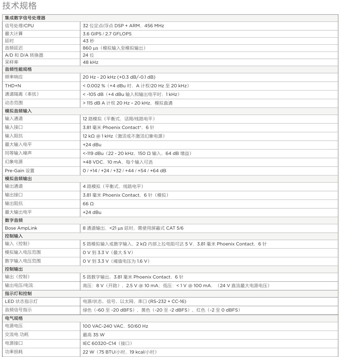 ControlSpace ESP-1240A 音频信号处理器