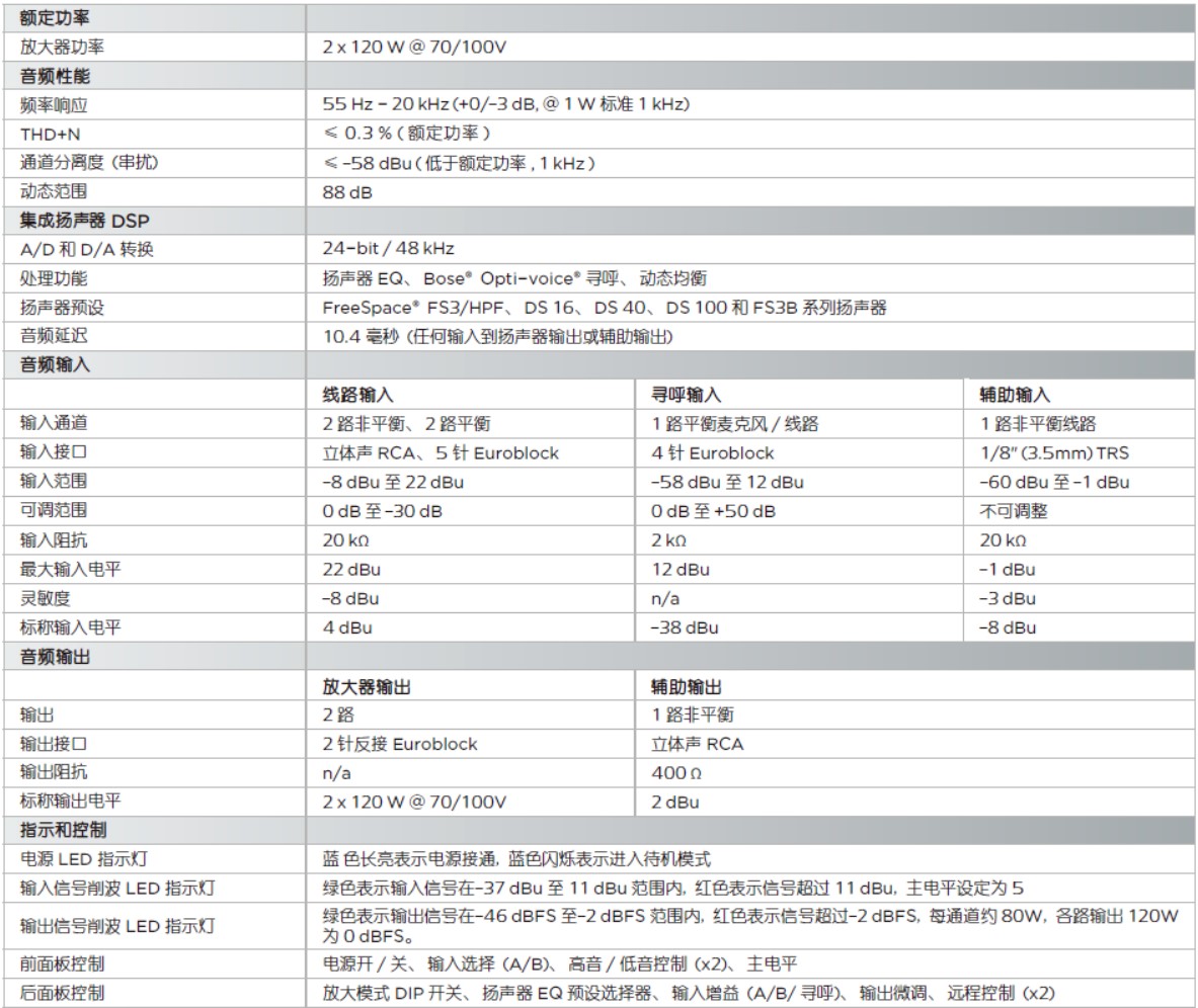 FreeSpace IZA 2120-HZ 商用功率放大器