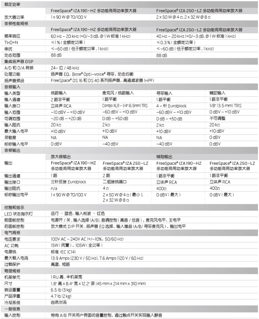 IZA 190-HZ/IZA 250-LZ 商用功率放大器