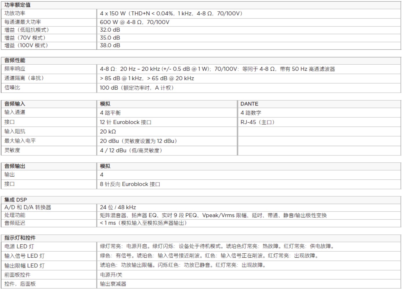 FreeSpace ZA 190-HZ 及ZA 250-LZ 商用功率放大器