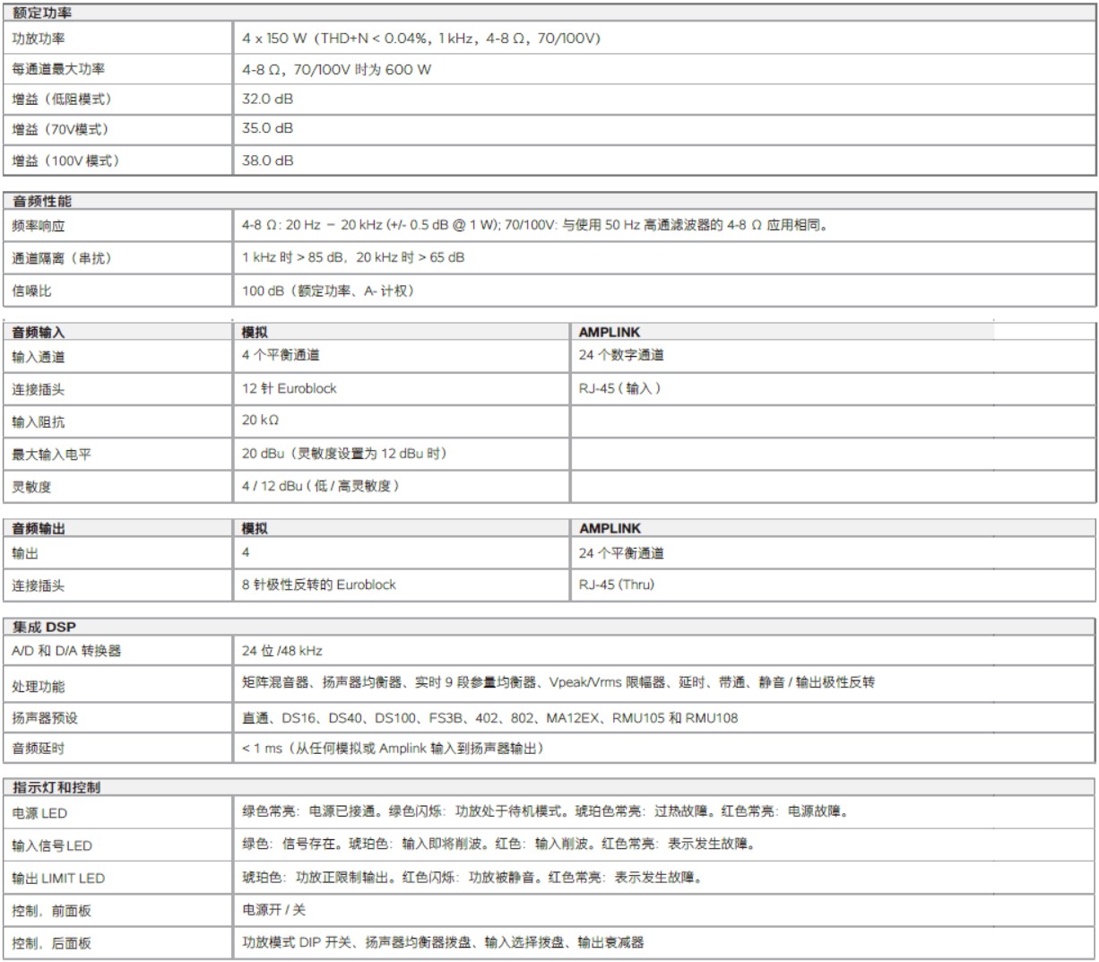 PowerShare PS604A 自适应功率放大器