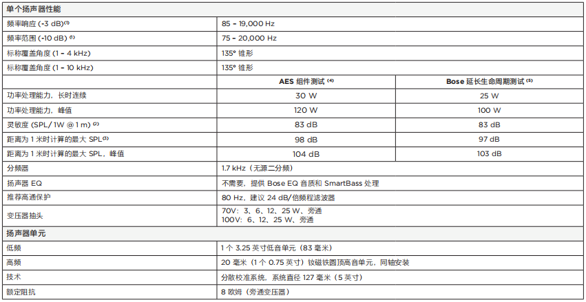 Bose音响 DM3C