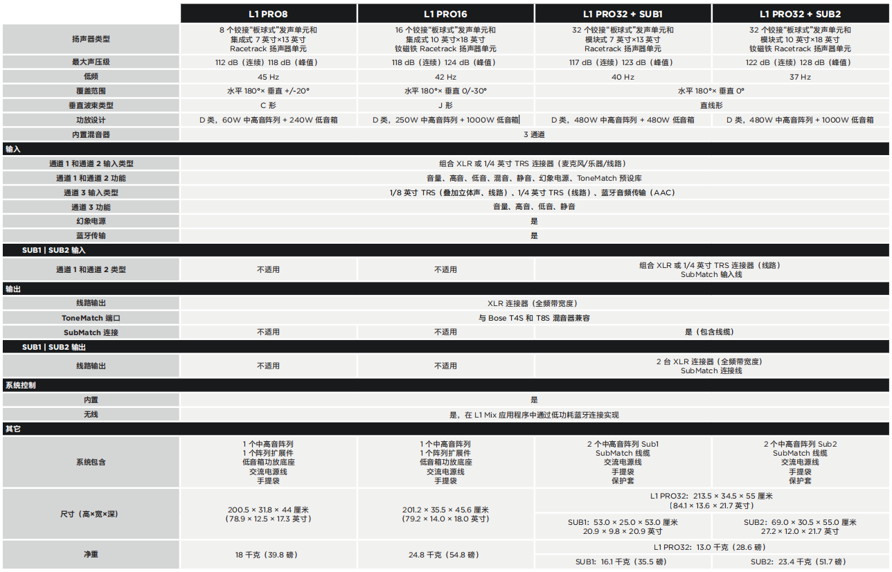 L1 Pro系统技术参数