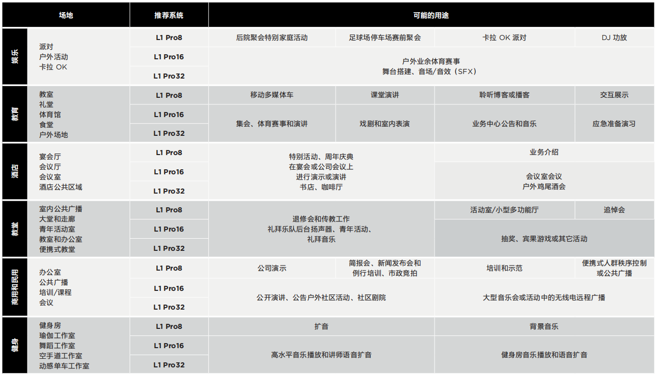 L1 Pro 便携式系统使用场地