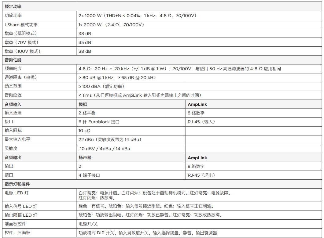 PowerSpace P21000A 多用途功率放大器技术参数