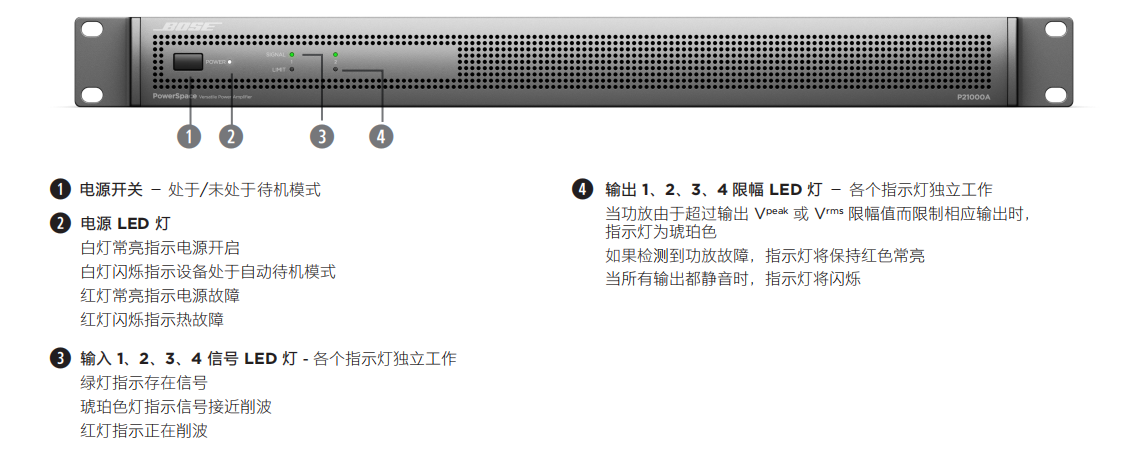 PowerSpace P21000A 多用途功率放大器