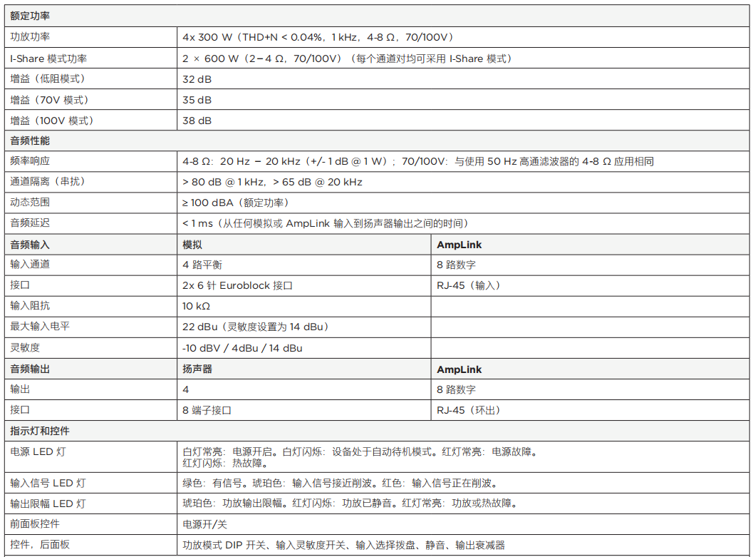 PowerSpace P4300A 多用途功率放大器