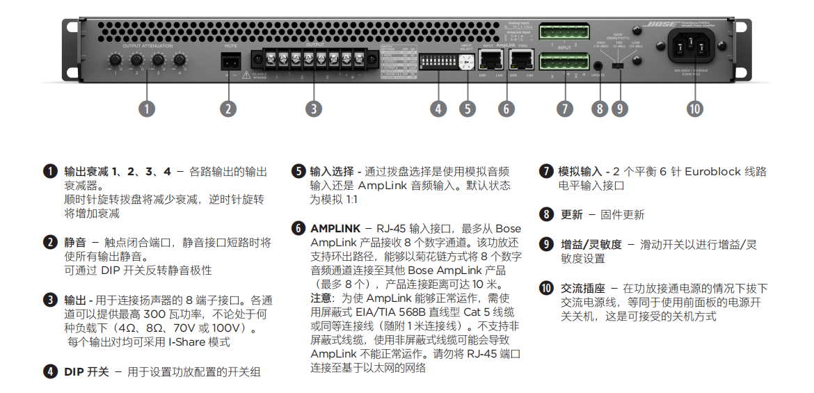 PowerSpace P4300A 多用途功率放大器