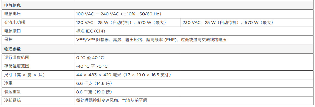 PowerSpace P4300+ 多用途功率放大器