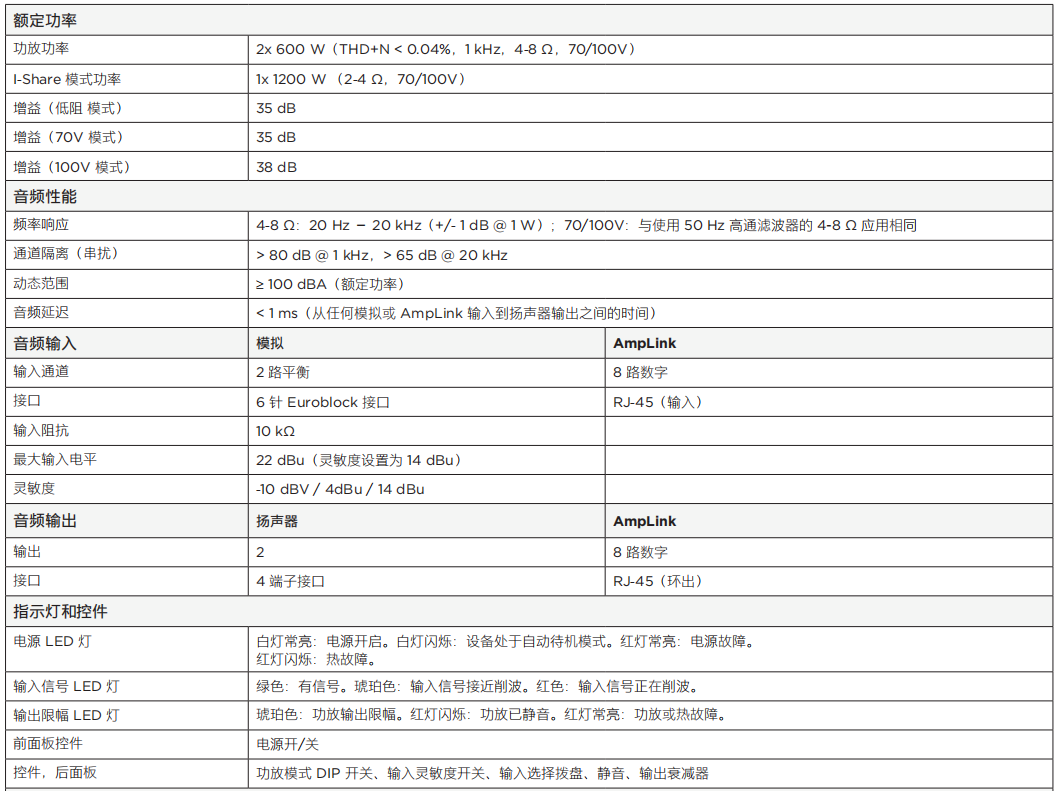 PowerSpace P2600A 多用途功率放大器