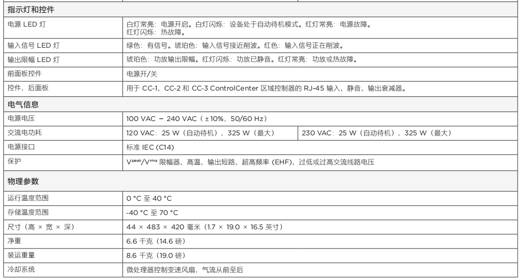 PowerSpace P4150+ 多用途功率放大器