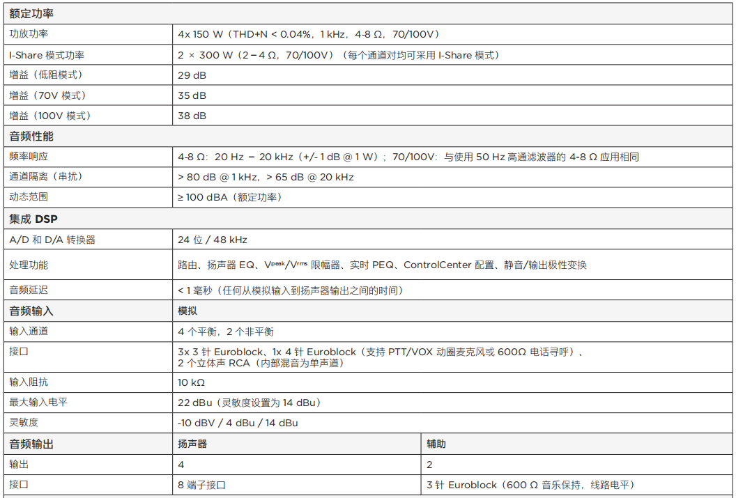 PowerSpace P4150+ 多用途功率放大器