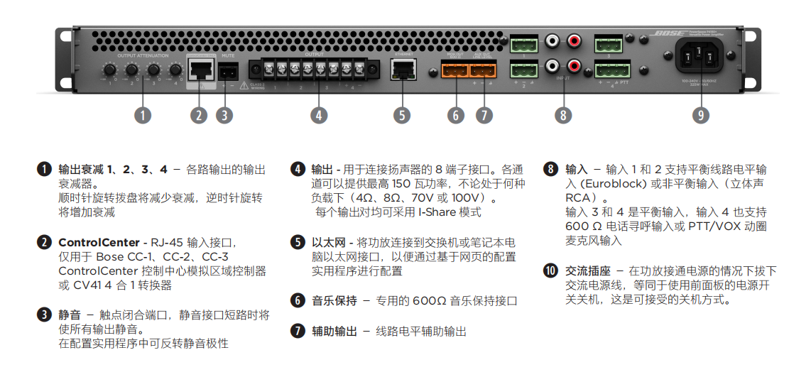 PowerSpace P4150+ 多用途功率放大器