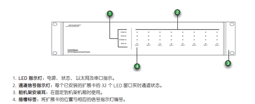 ControlSpace ESP-00II 数字音频处理器