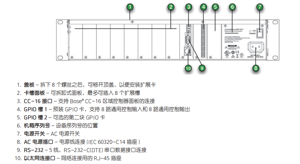 ControlSpace ESP-00II 数字音频处理器