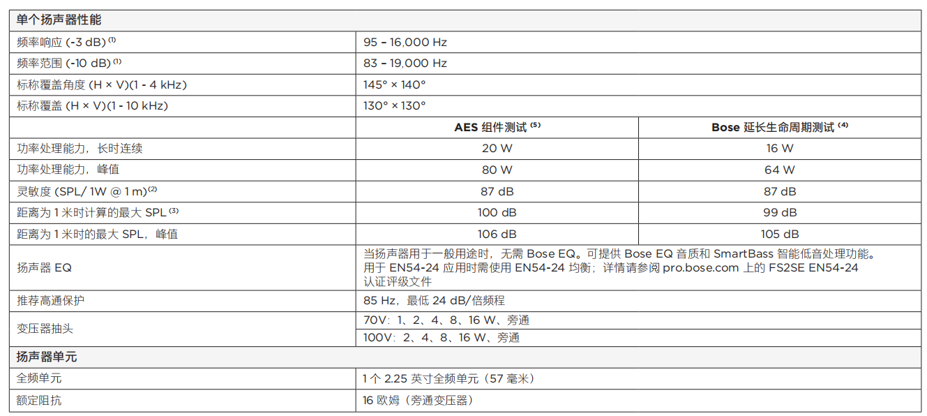 BOSE FS2SE