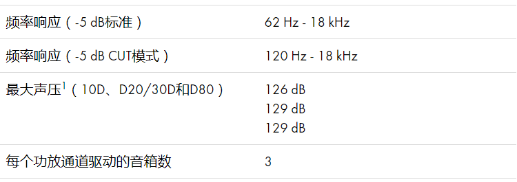 d&b音响