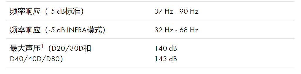 B22系统数据