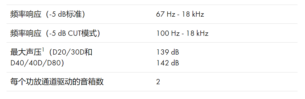 Vi8系统数据