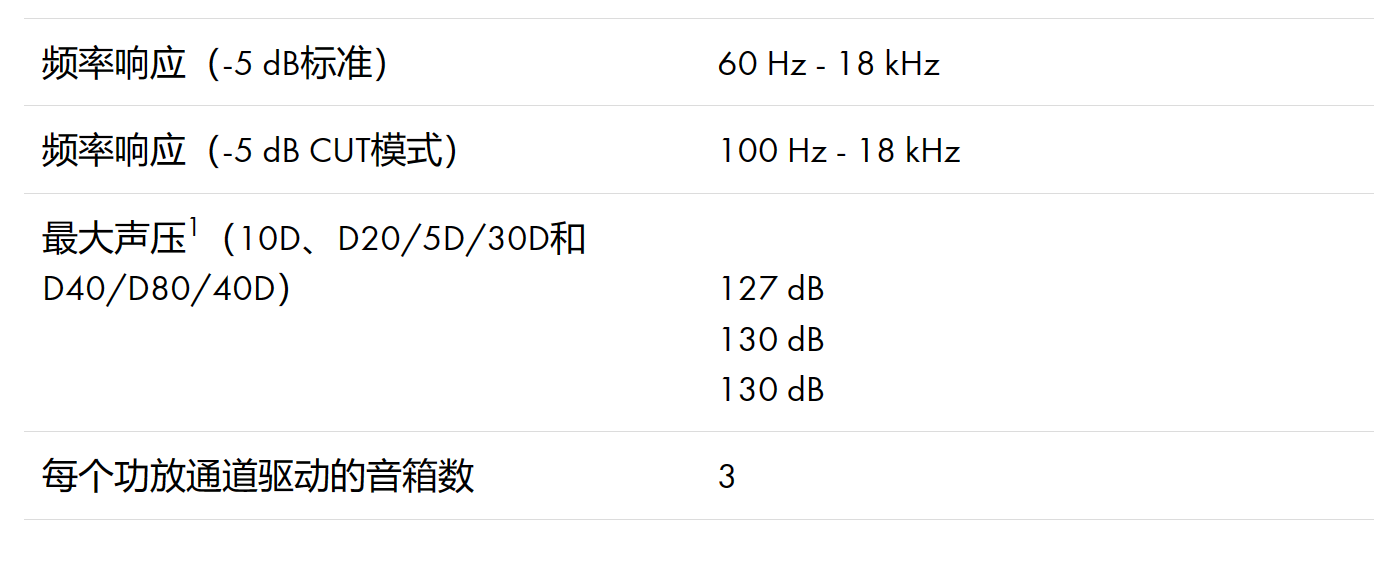 d&b音响10S点声源