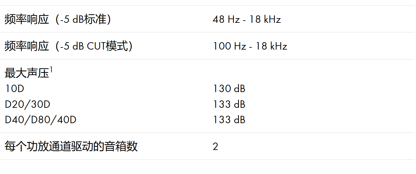 d&b音响12S点声源