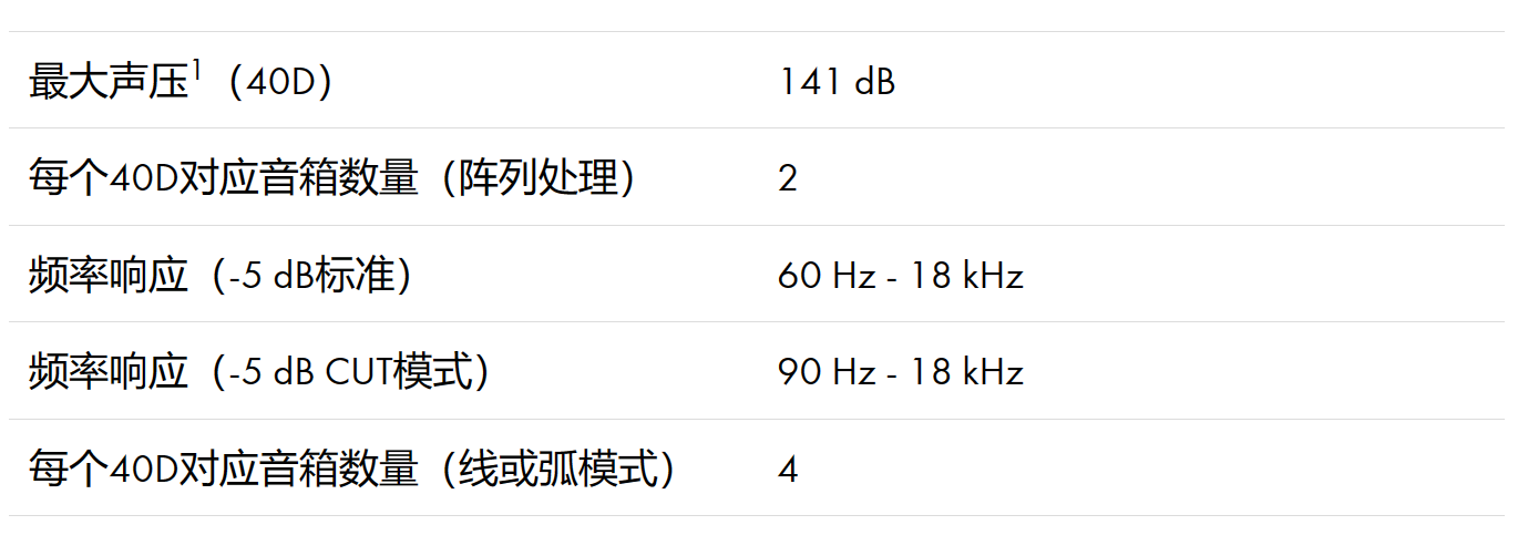 d&b XSLi8 中大型三分频线阵列音箱