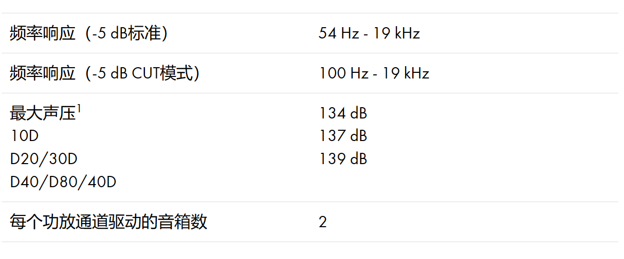 d&b Yi8 两分频线阵列音箱